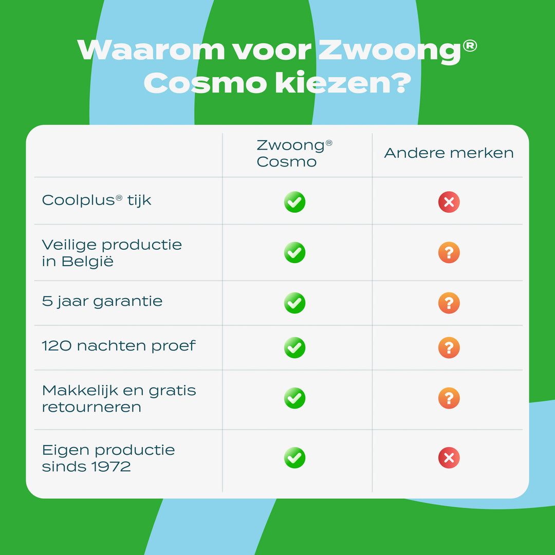 Zwoong® Cosmo