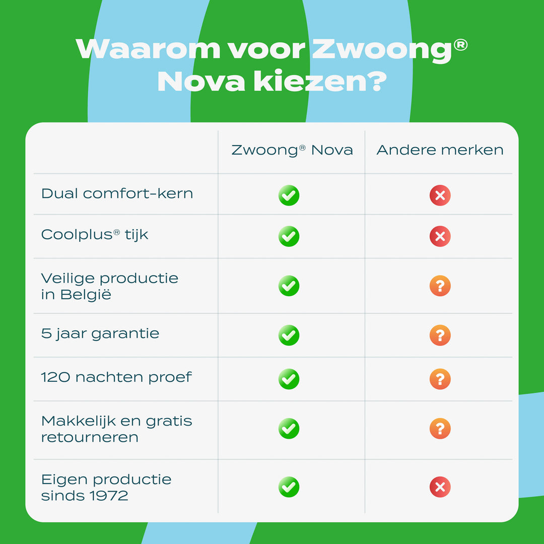 Zwoong® Nova