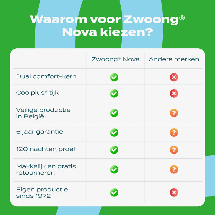 Zwoong® Nova